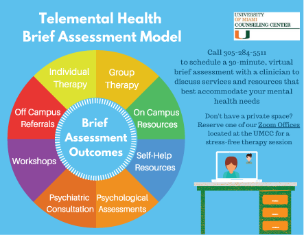 Call 305-284-5511 to schedule a 30-minute, virtual brief assessment with a clinician to discuss services and resources that best accommodate your mental health needs